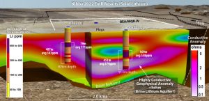 Kibby Basin Lithium