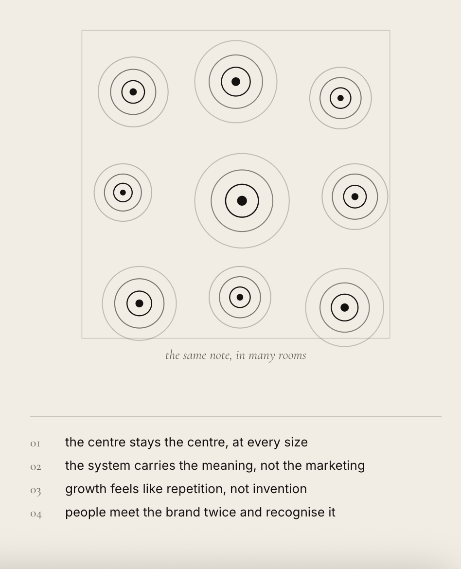 Cultural Brand System