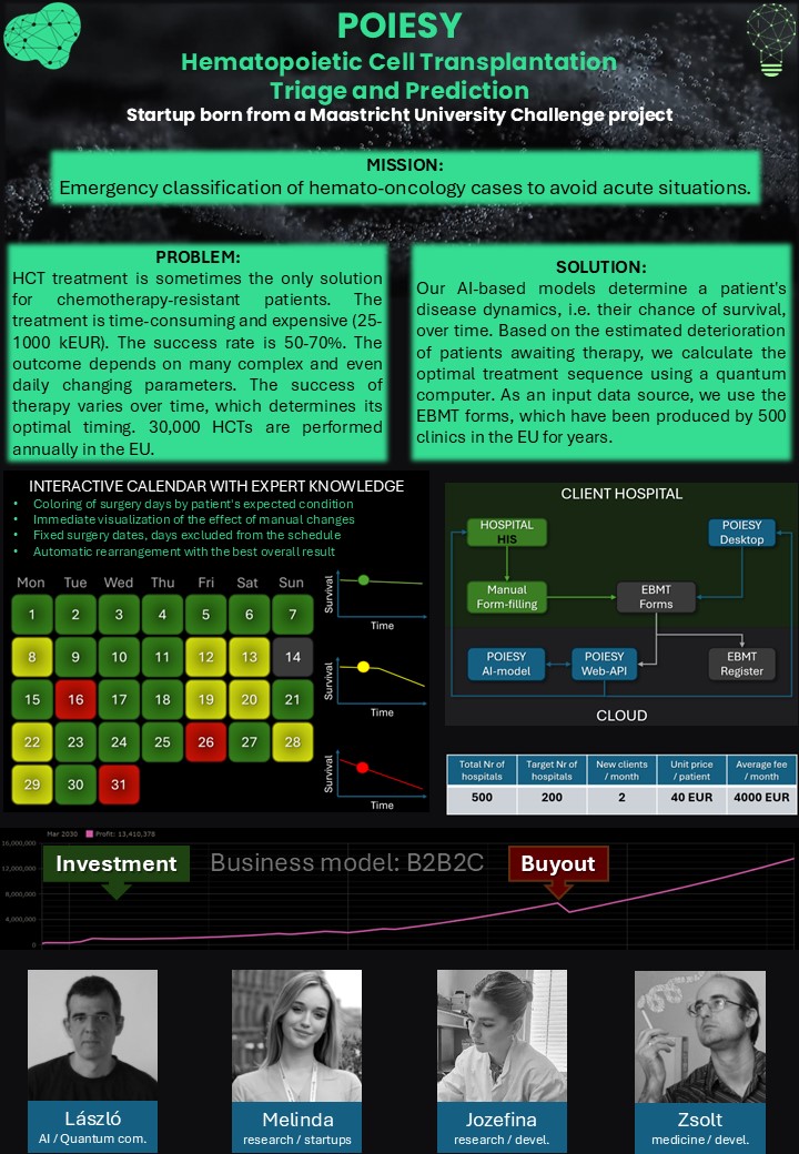 POIESY Dashboard Overview