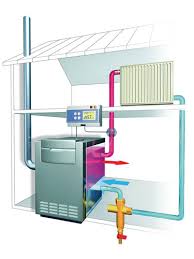 Traitement Chauffage