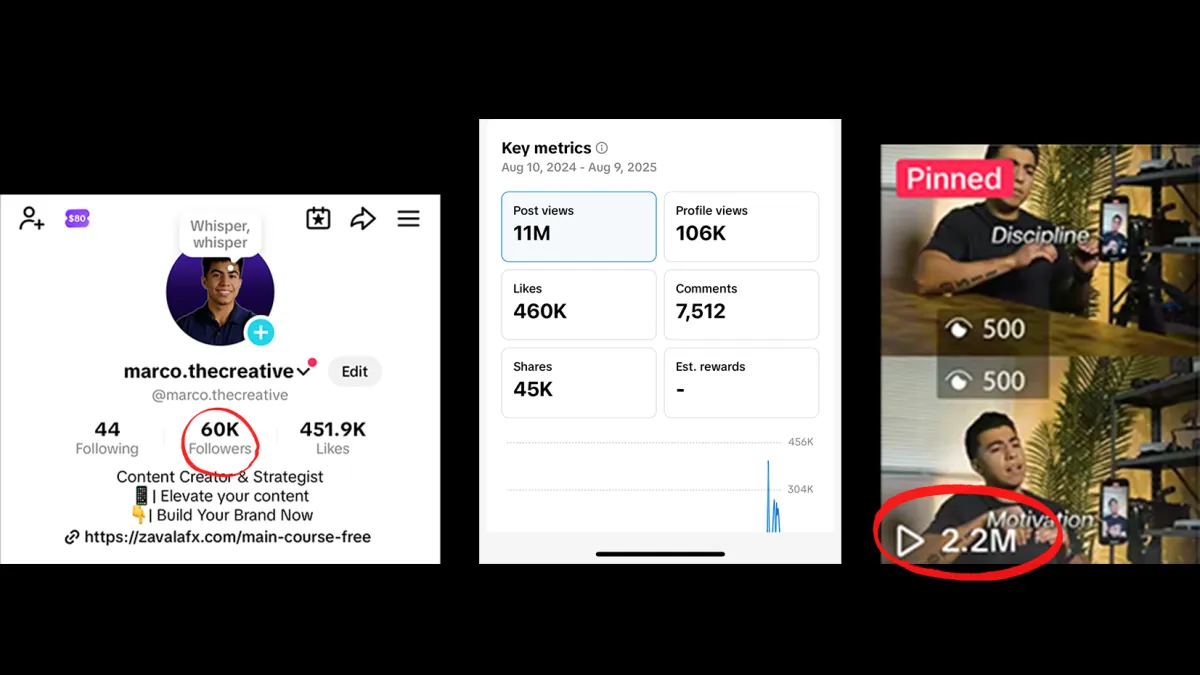 Zavala FX Results Growth