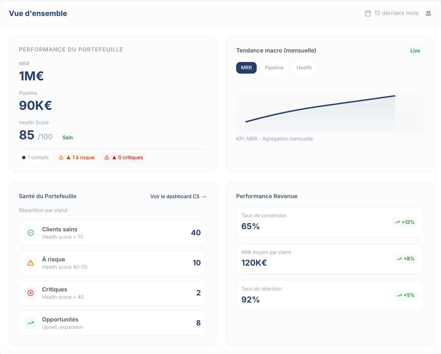 Haark Dashboard Interface