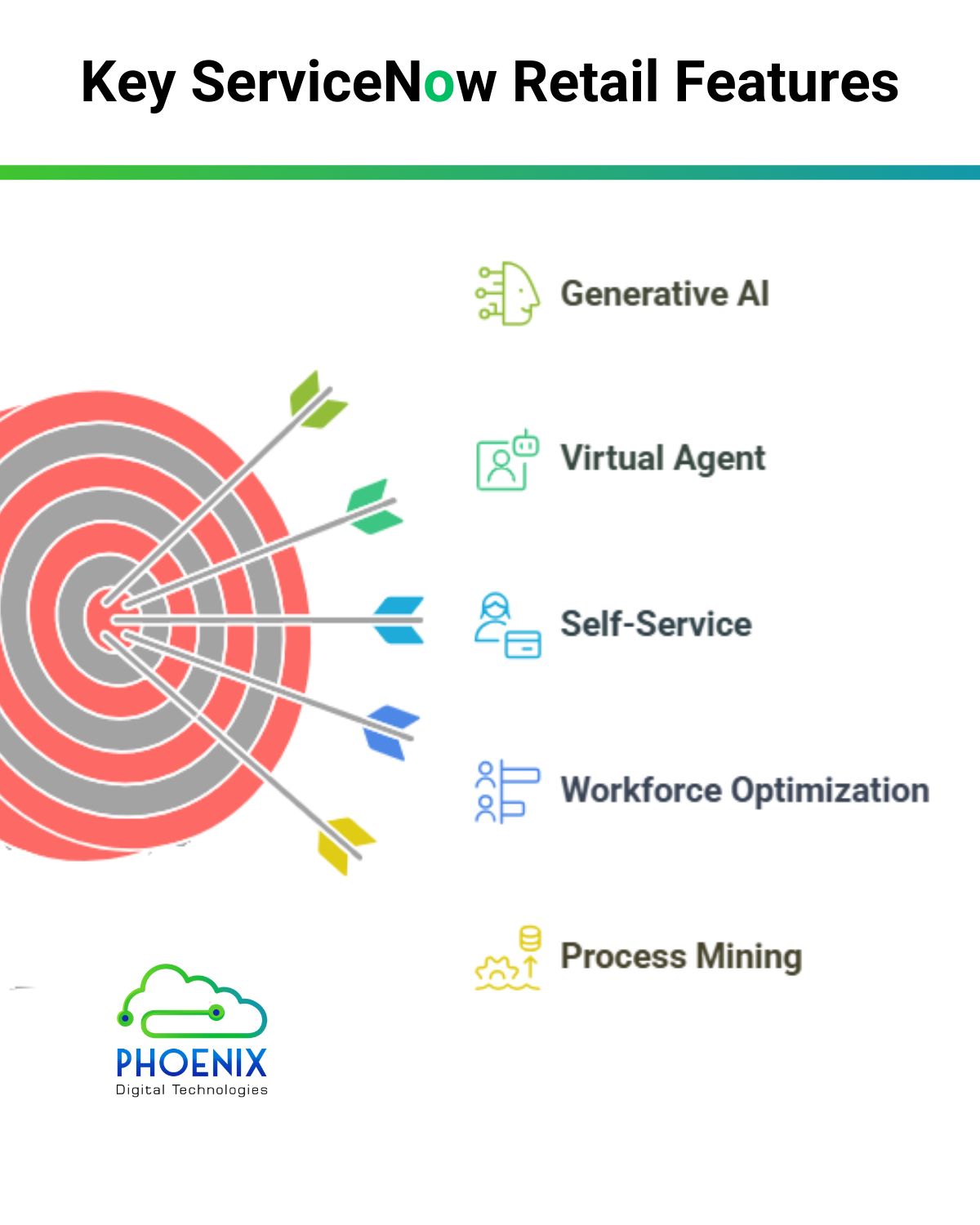 Digital Transformation